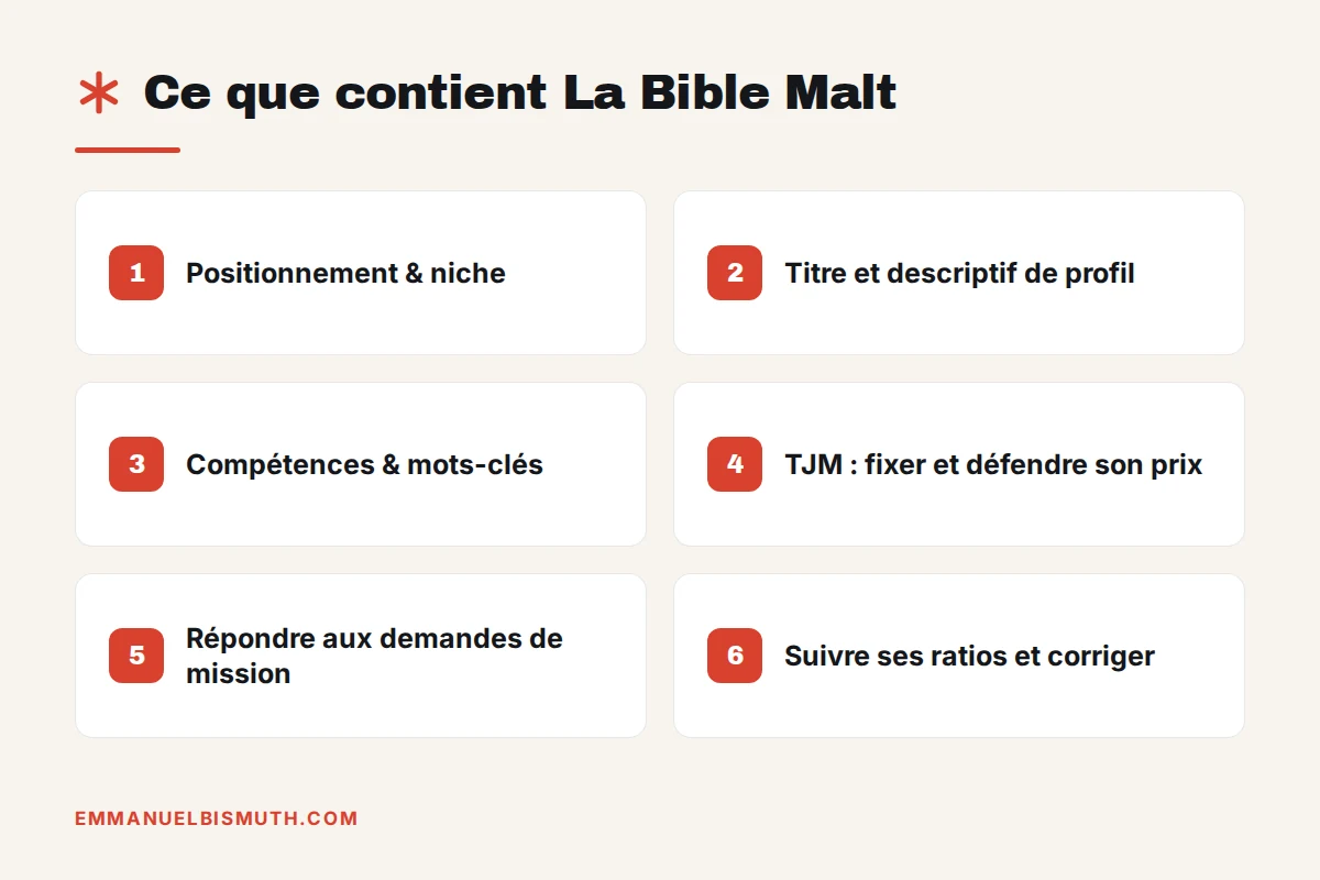 Les chapitres de La Bible Malt : positionnement, profil, TJM, demandes de mission